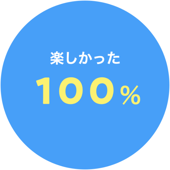 アンケート結果｜楽しかった100％